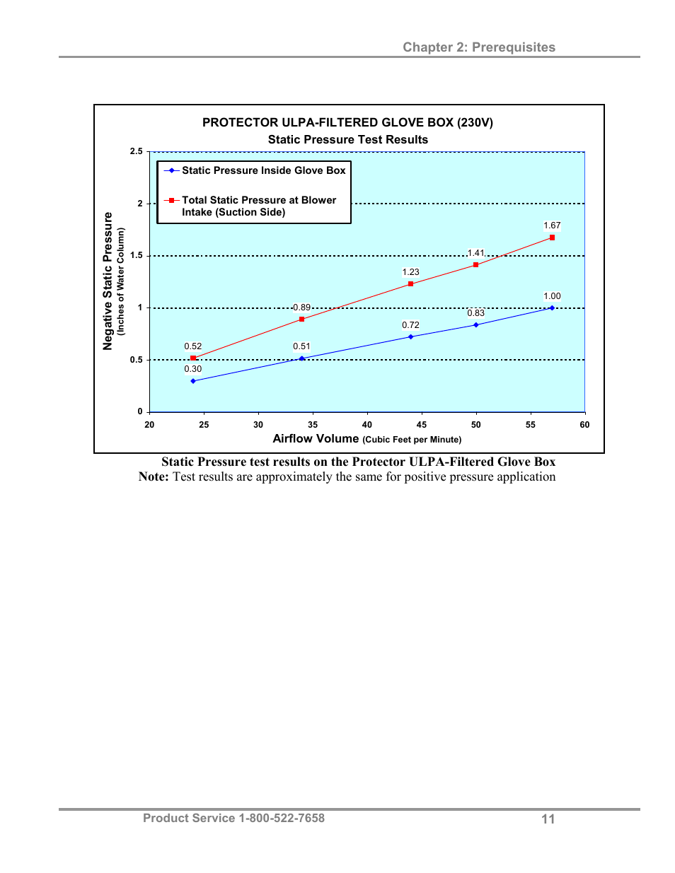 Chapter 2: prerequisites | Labconco Protector Filtered Glove Box User Manual | Page 15 / 68