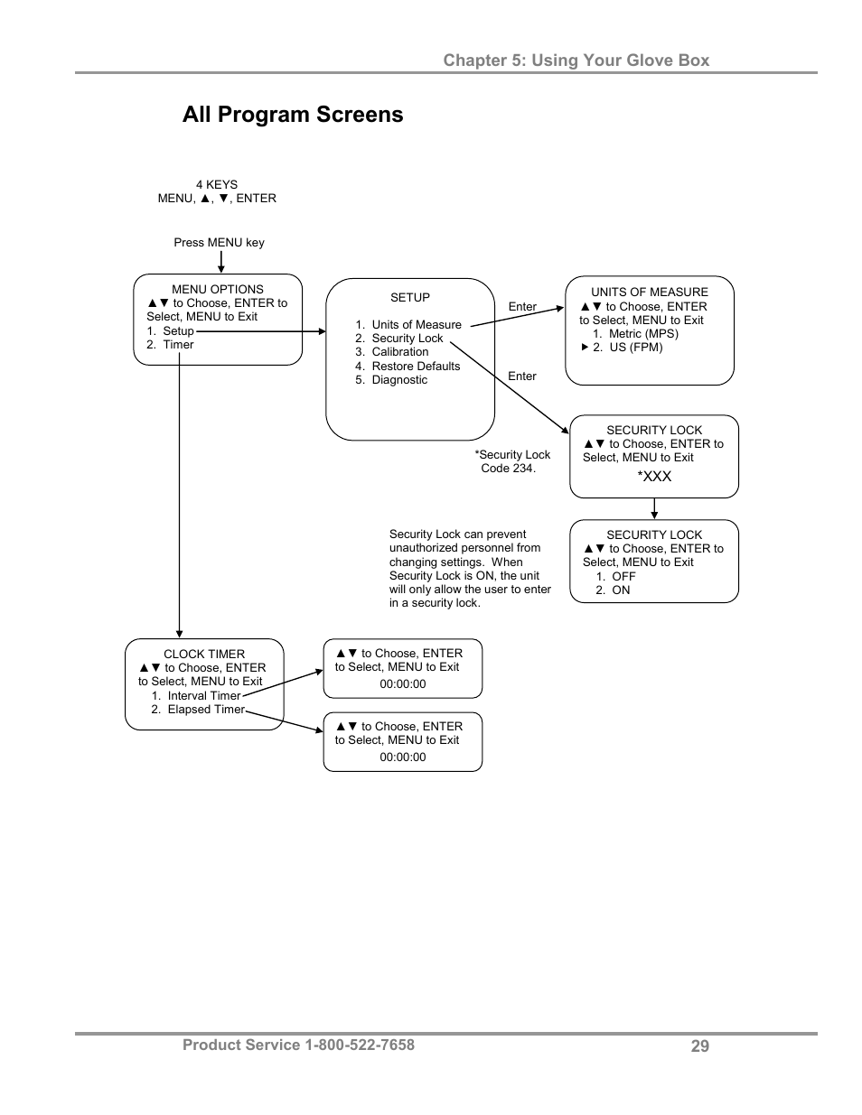 All program screens, Chapter 5: using your glove box | Labconco Protector Filtered Glove Box User Manual | Page 33 / 68