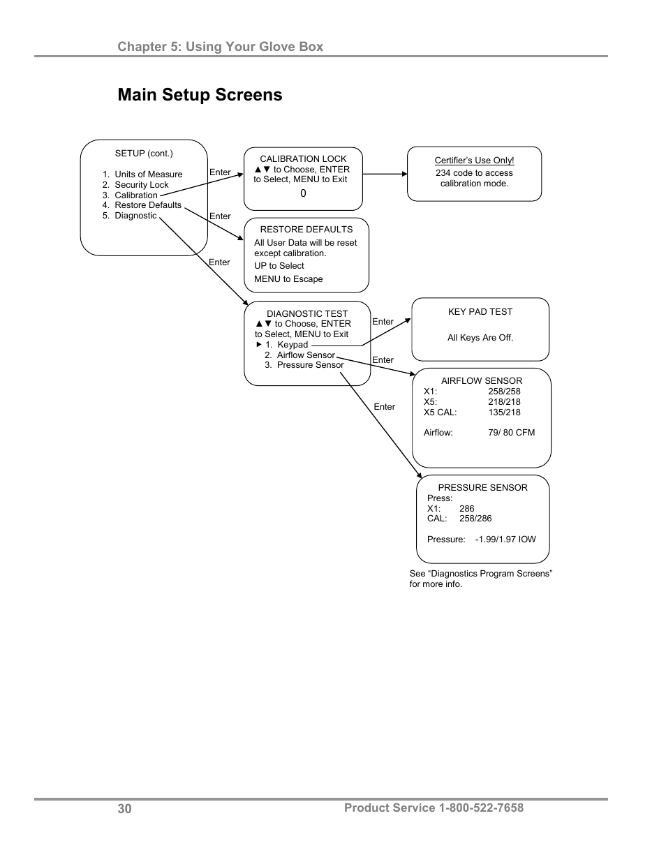 Main setup screens, Chapter 5: using your glove box | Labconco Protector Filtered Glove Box User Manual | Page 34 / 68