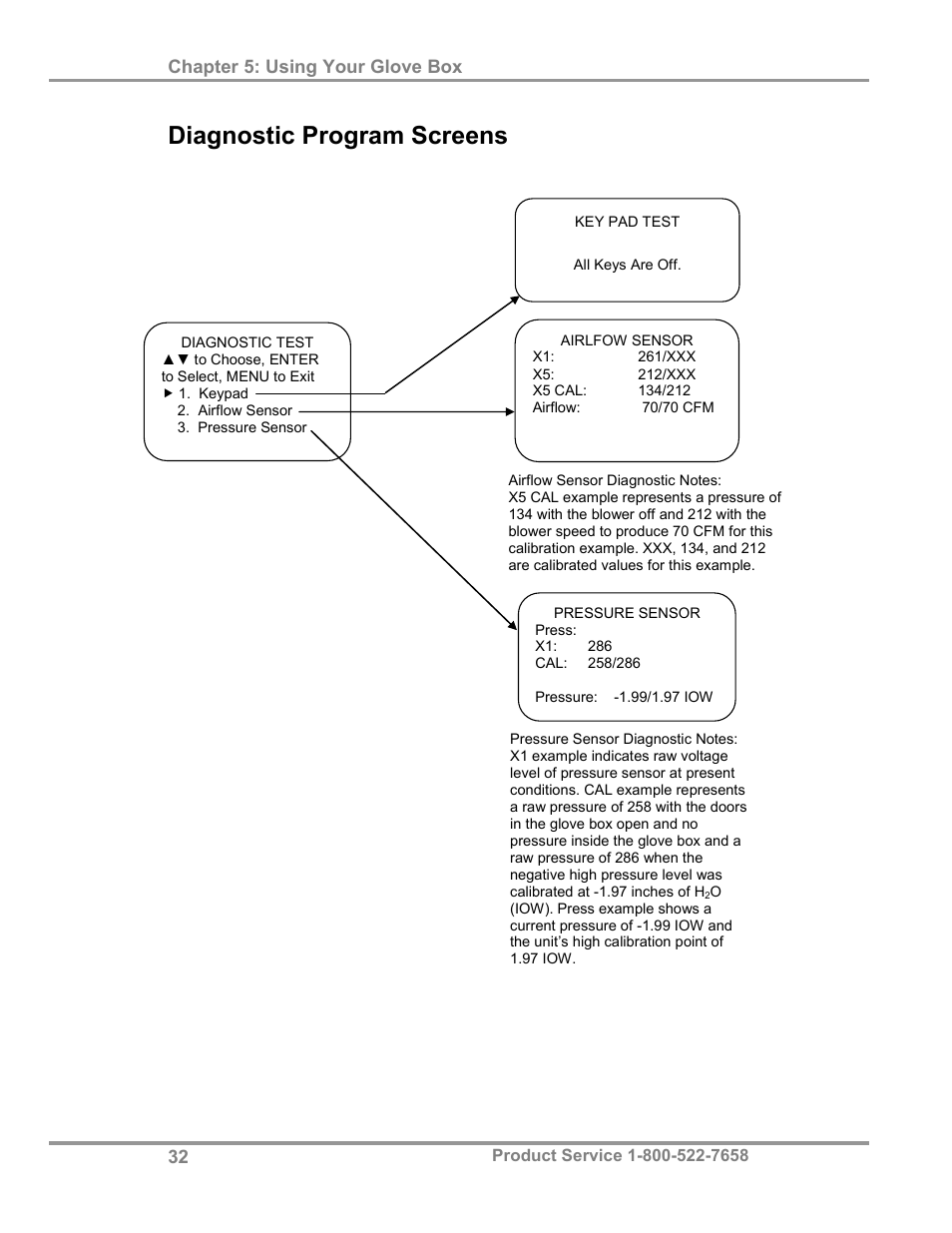 Diagnostic program screens | Labconco Protector Filtered Glove Box User Manual | Page 36 / 68