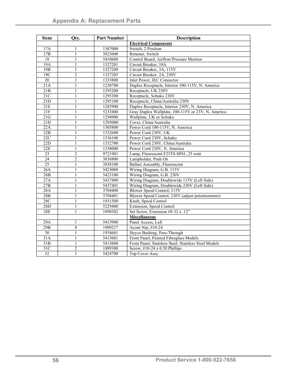 Appendix a: replacement parts | Labconco Protector Filtered Glove Box User Manual | Page 60 / 68