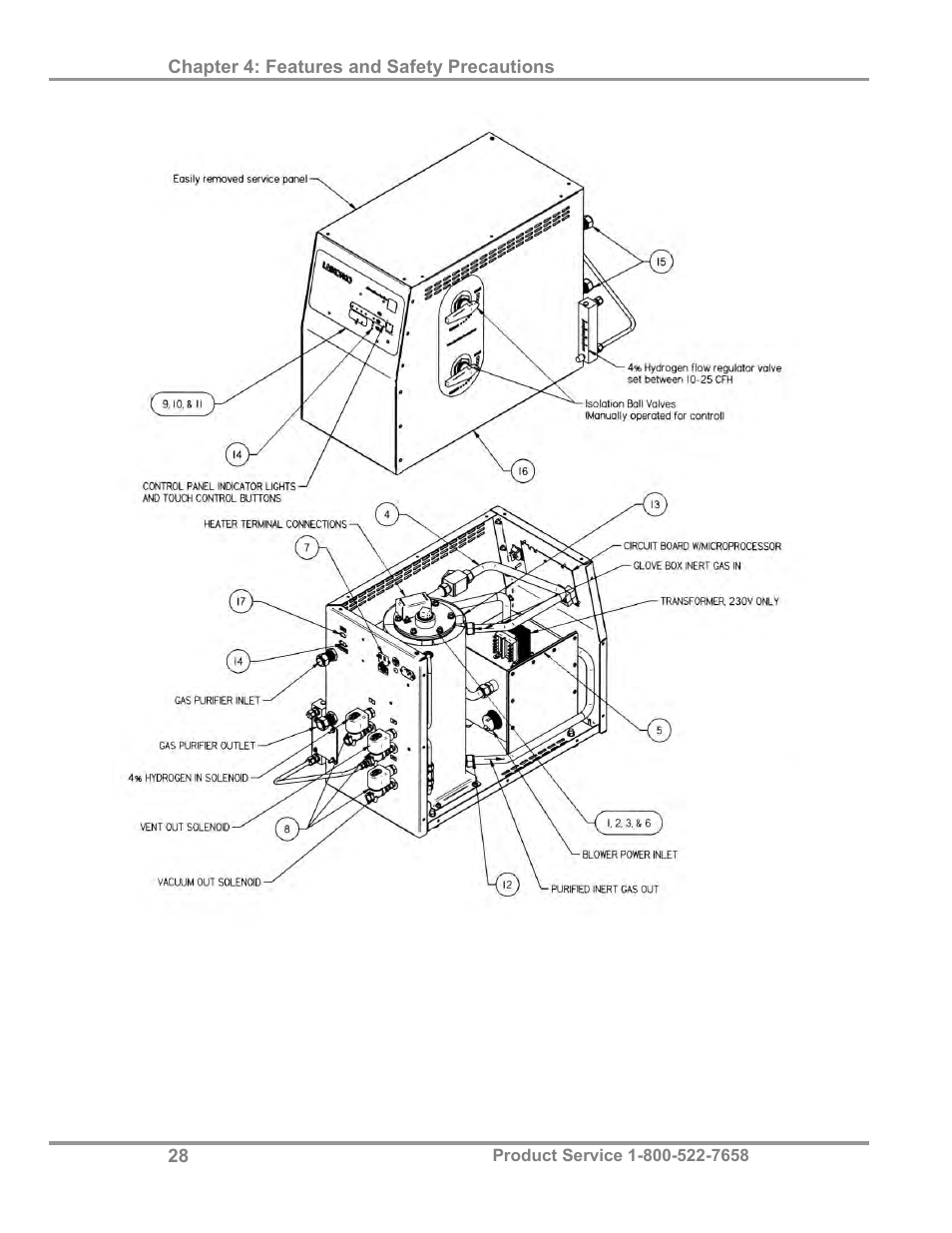 Labconco AtmosPure Re-Gen Gas Purifiers 5121845 User Manual | Page 32 / 59