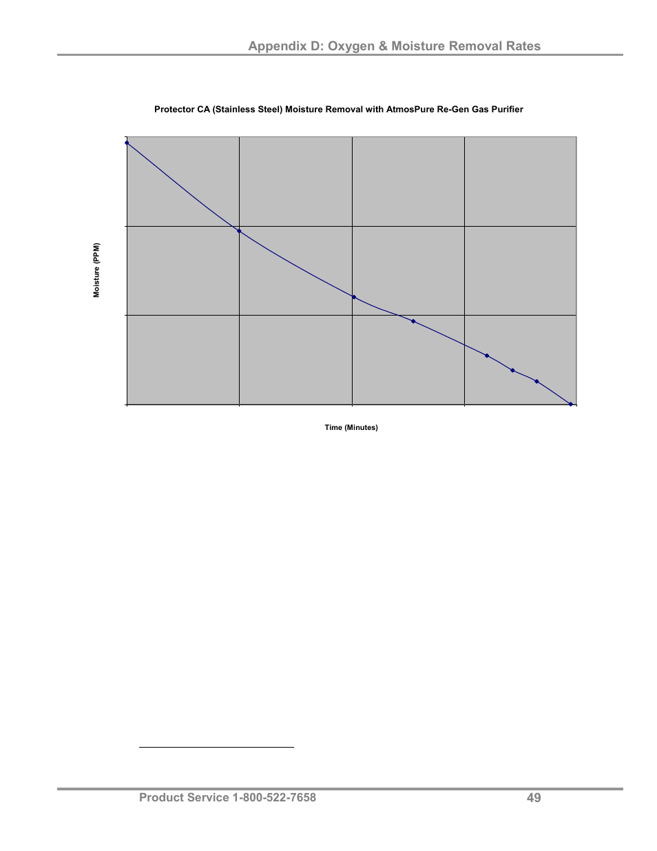Appendix d: oxygen & moisture removal rates | Labconco AtmosPure Re-Gen Gas Purifiers 5121845 User Manual | Page 53 / 59