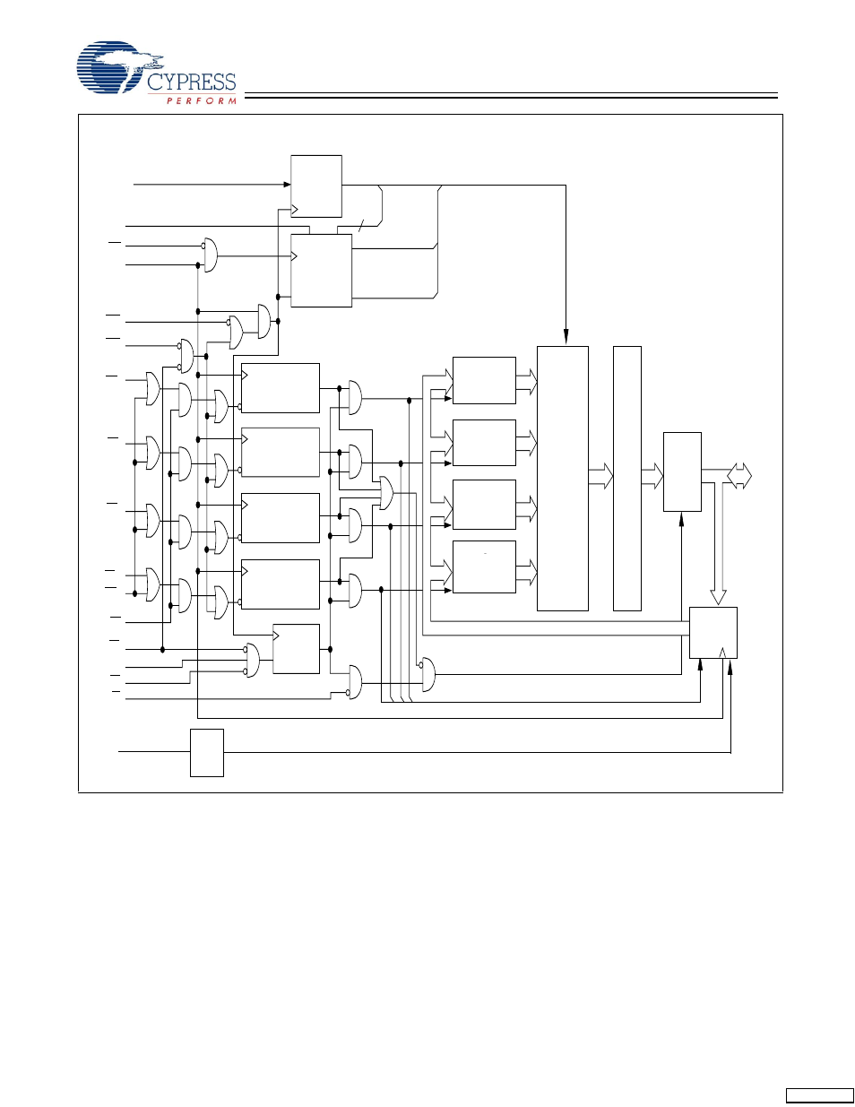 Logic block diagram | Cypress CY7C1217H User Manual | Page 2 / 16