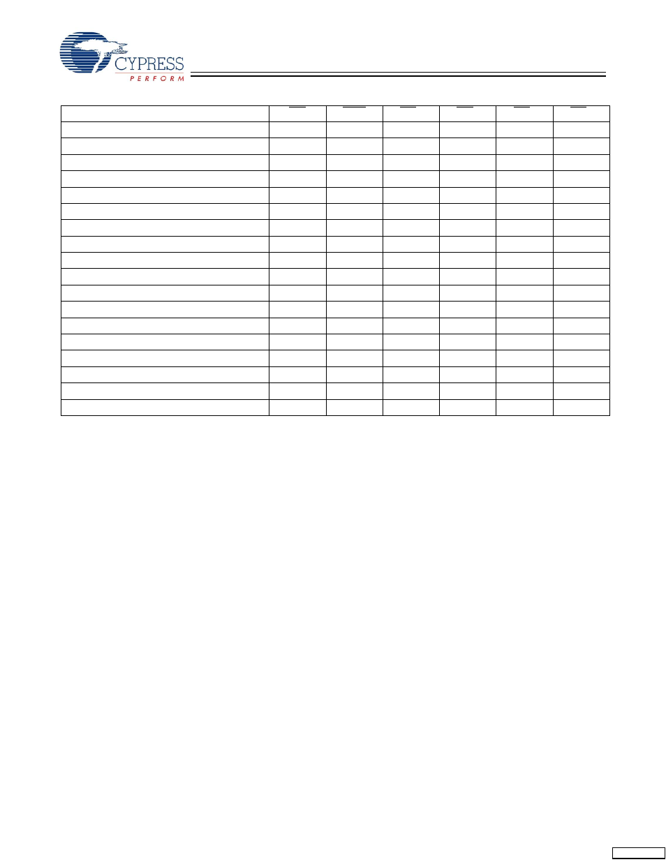 Truth table for read/write | Cypress CY7C1217H User Manual | Page 7 / 16