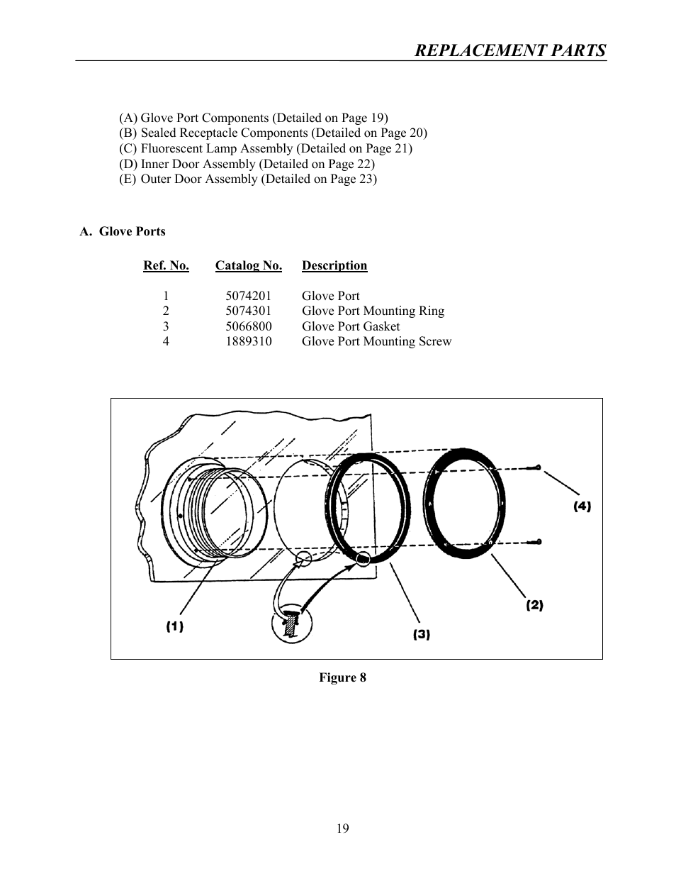 Replacement parts | Labconco Protector Multi-Hazard Glove Box 5065502 User Manual | Page 18 / 31