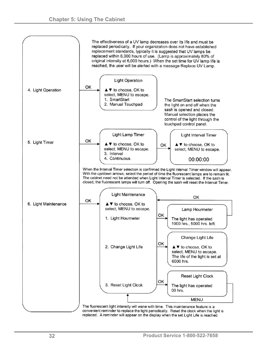 Labconco PuriCare Procedure Stations 38100 User Manual | Page 37 / 70
