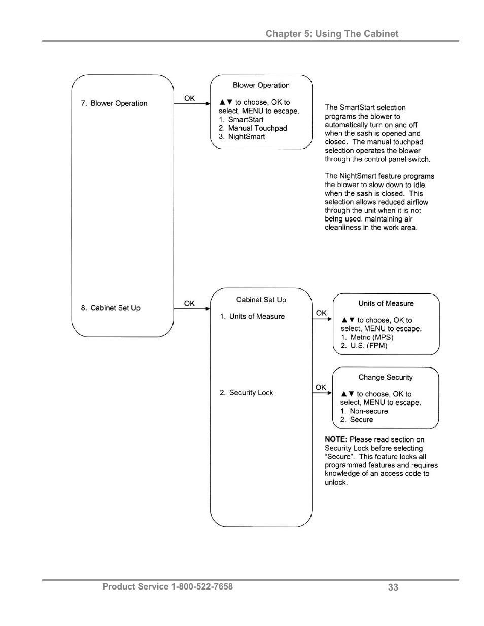 Labconco PuriCare Procedure Stations 38100 User Manual | Page 38 / 70