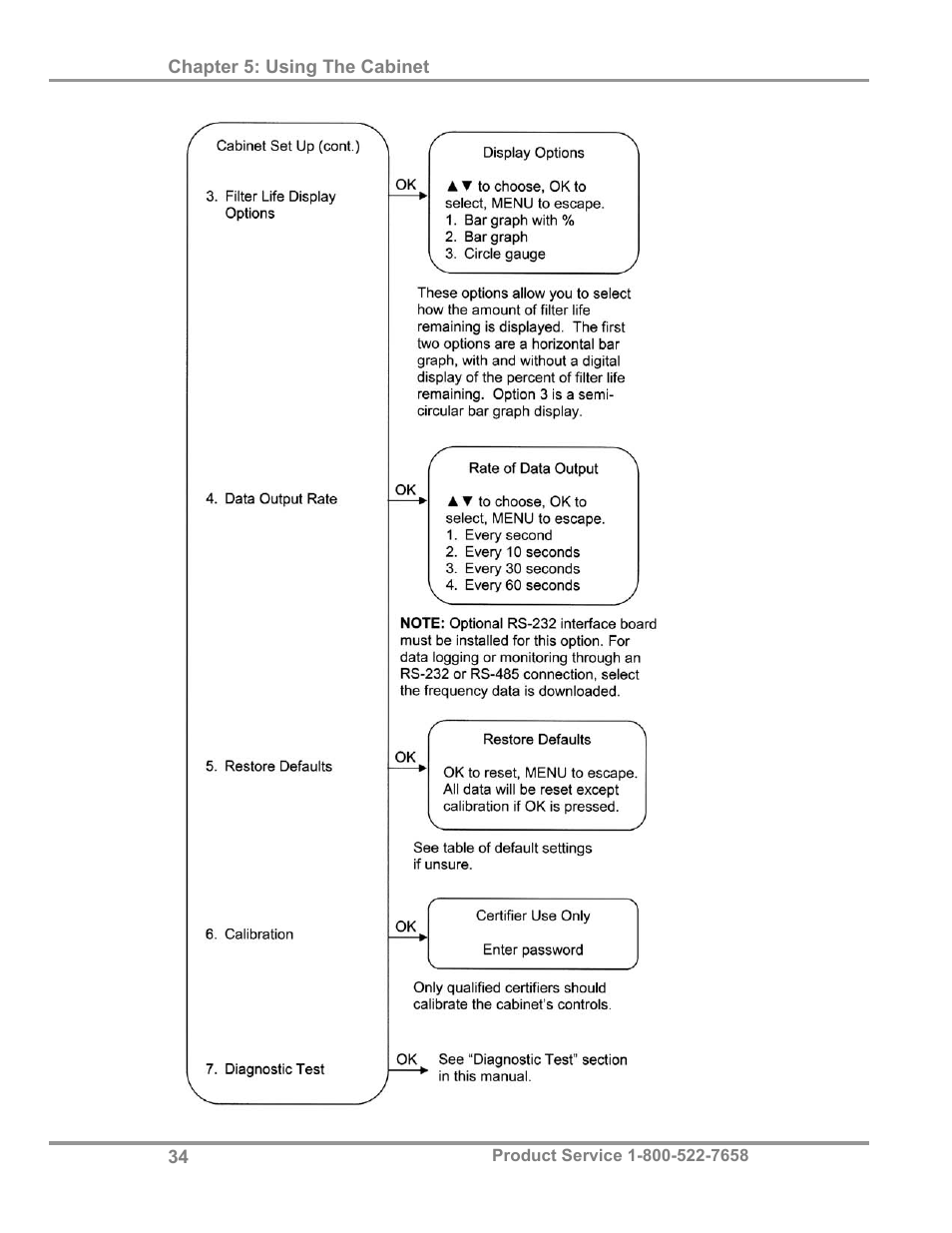 Labconco PuriCare Procedure Stations 38100 User Manual | Page 39 / 70