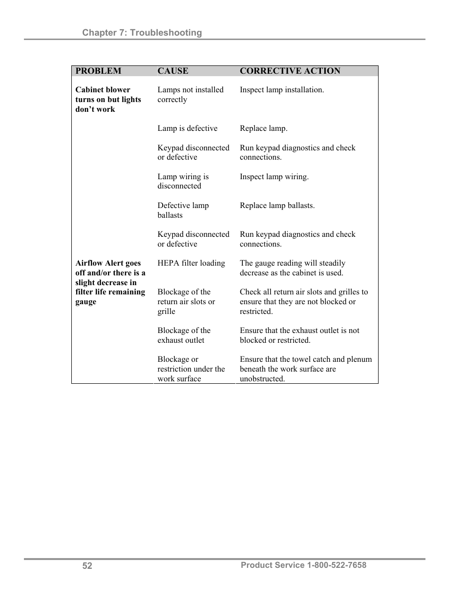 Labconco PuriCare Procedure Stations 38100 User Manual | Page 57 / 70