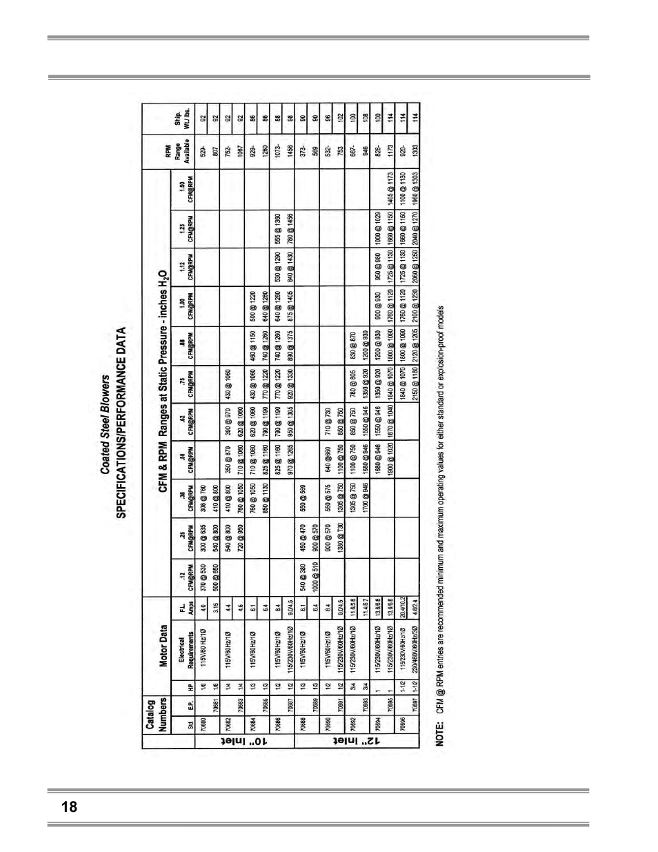 Labconco Coated Steel, Fiberglass and PVC Blowers 7183200 User Manual | Page 22 / 65