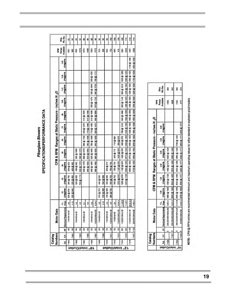 Labconco Coated Steel, Fiberglass and PVC Blowers 7183200 User Manual | Page 23 / 65