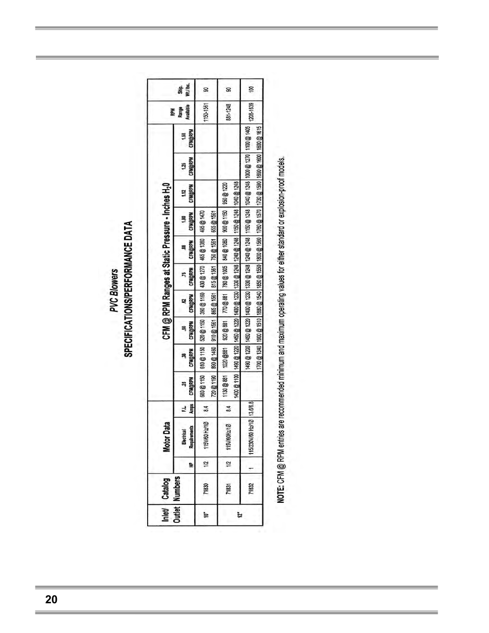 Labconco Coated Steel, Fiberglass and PVC Blowers 7183200 User Manual | Page 24 / 65