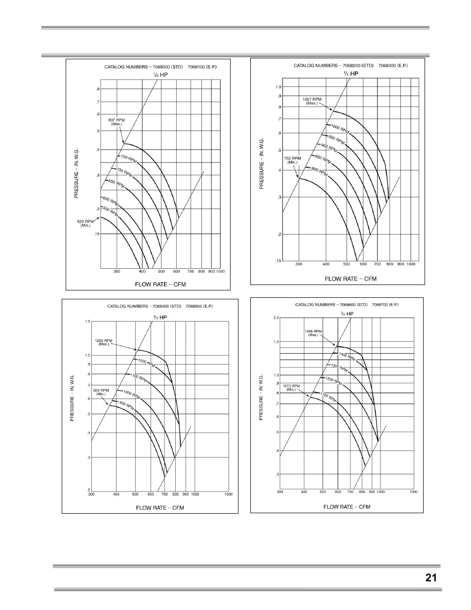 Labconco Coated Steel, Fiberglass and PVC Blowers 7183200 User Manual | Page 25 / 65