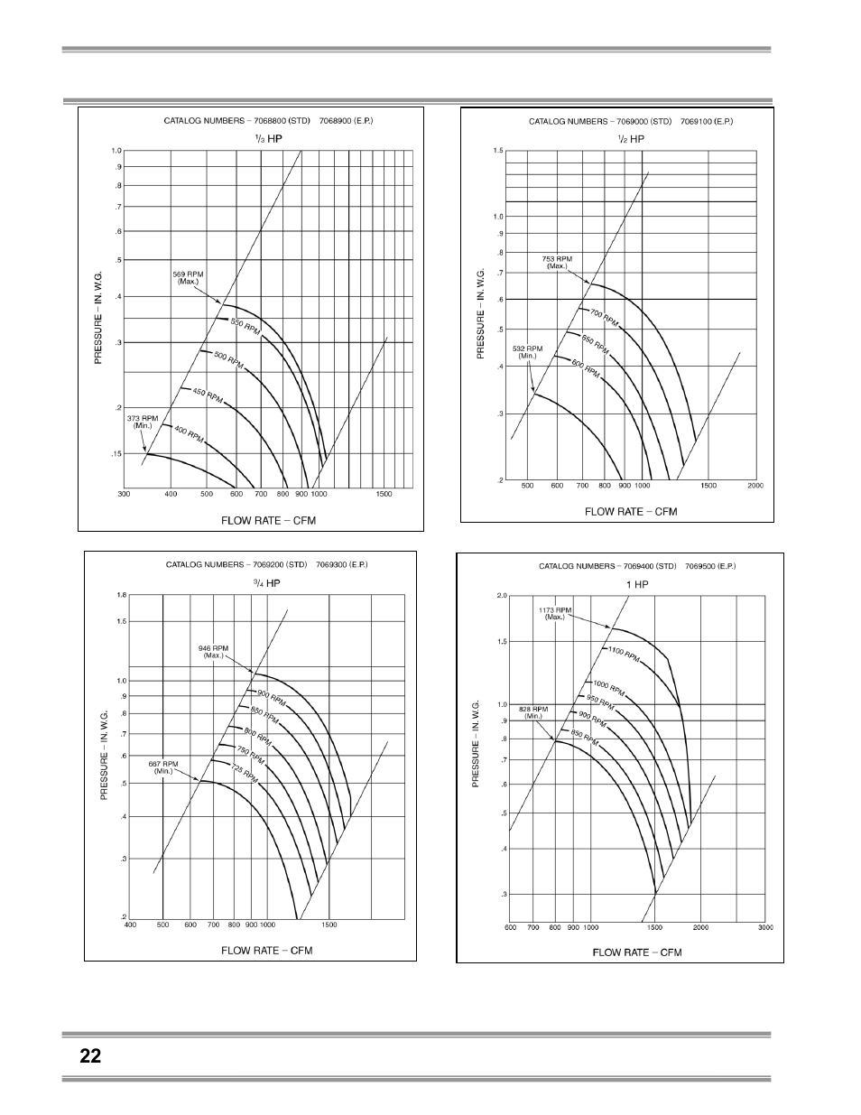 Labconco Coated Steel, Fiberglass and PVC Blowers 7183200 User Manual | Page 26 / 65