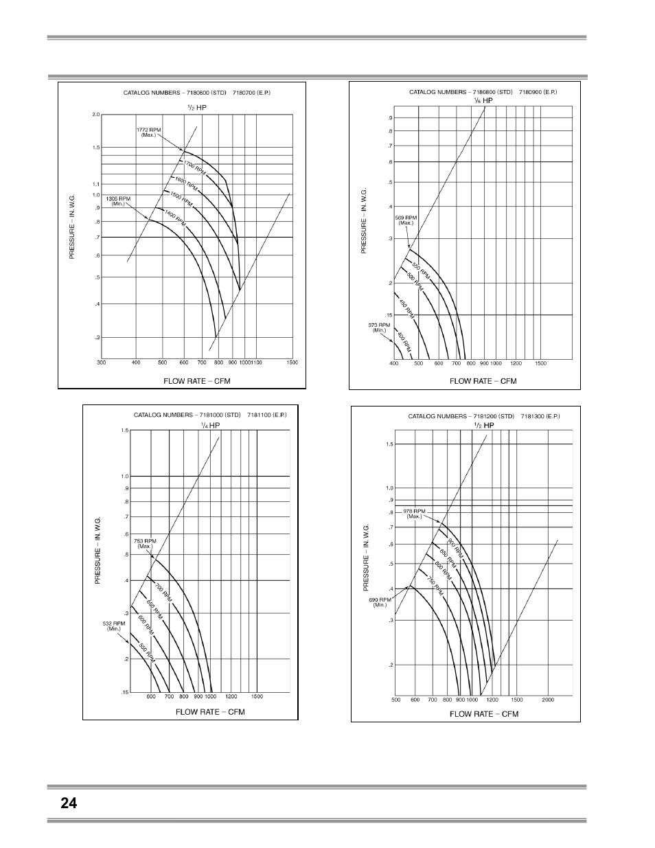 Labconco Coated Steel, Fiberglass and PVC Blowers 7183200 User Manual | Page 28 / 65