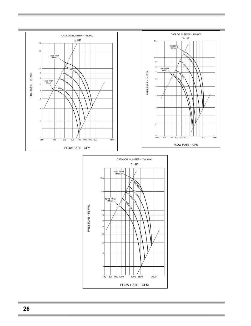 Labconco Coated Steel, Fiberglass and PVC Blowers 7183200 User Manual | Page 30 / 65