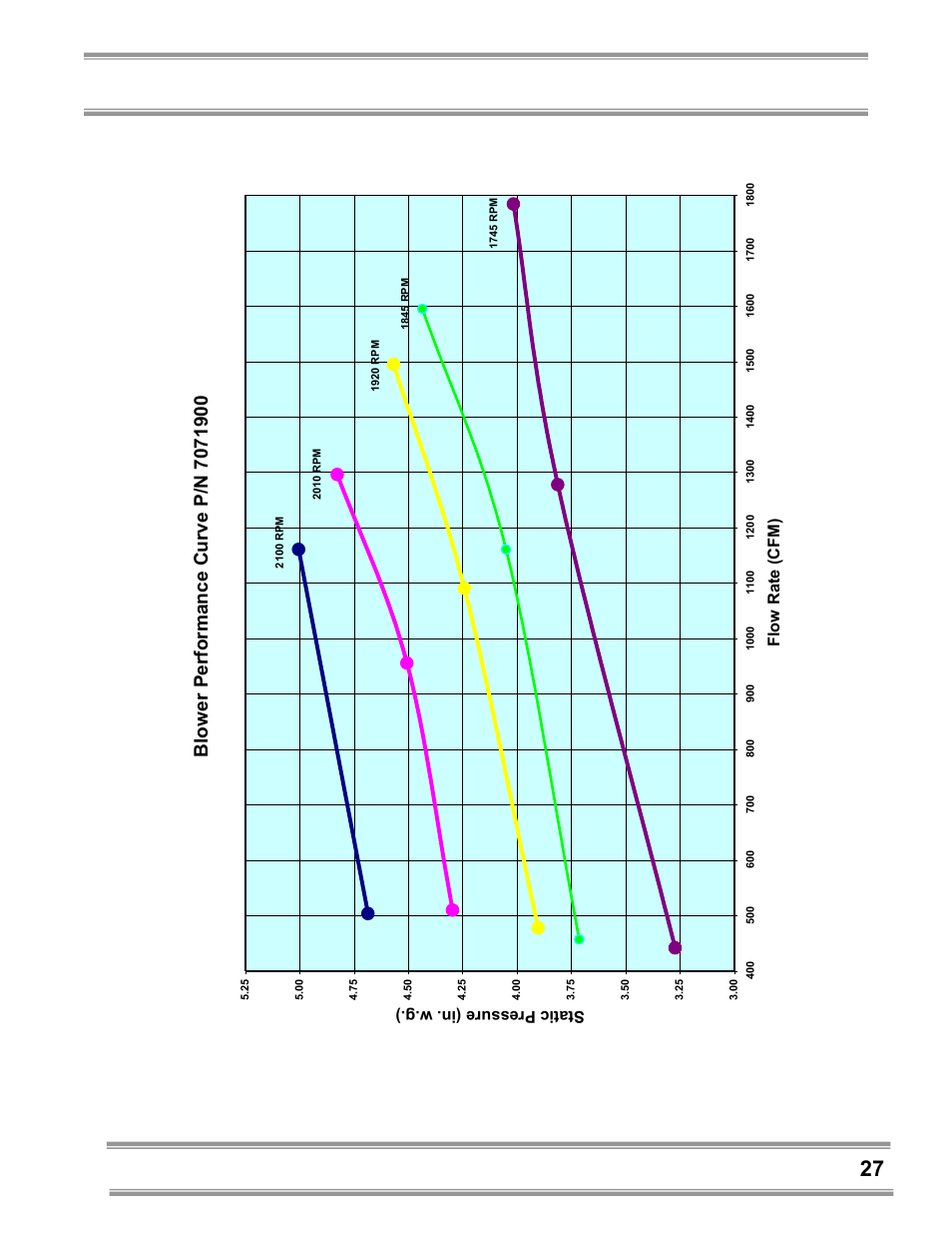 Chapter 4: performance data and safety precautions | Labconco Coated Steel, Fiberglass and PVC Blowers 7183200 User Manual | Page 31 / 65