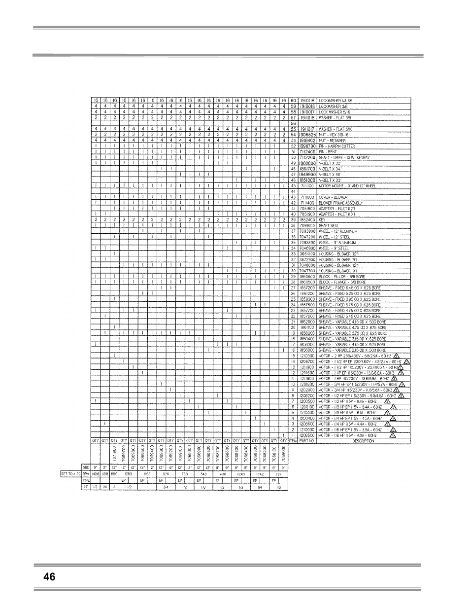 Labconco Coated Steel, Fiberglass and PVC Blowers 7183200 User Manual | Page 50 / 65