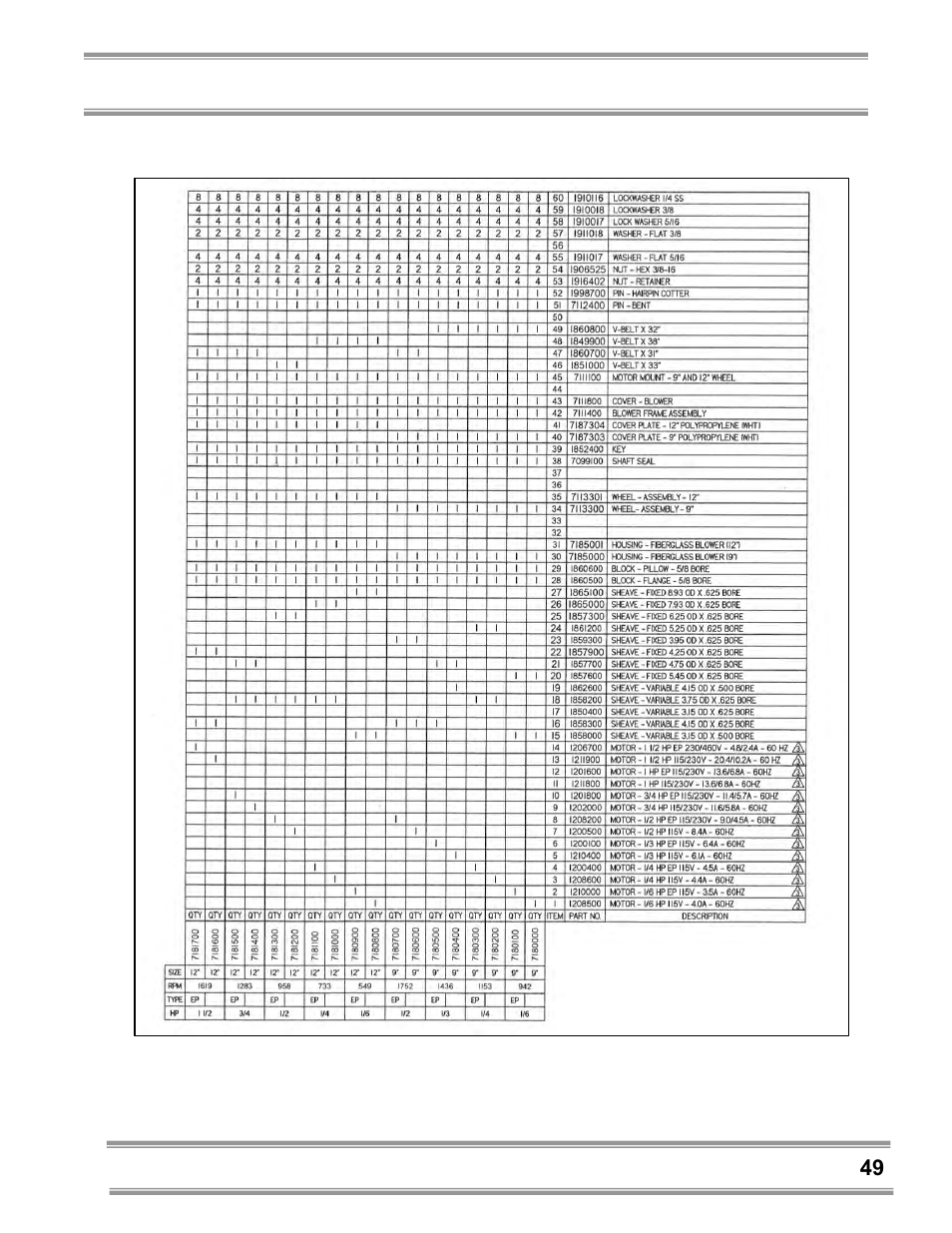 Labconco Coated Steel, Fiberglass and PVC Blowers 7183200 User Manual | Page 53 / 65