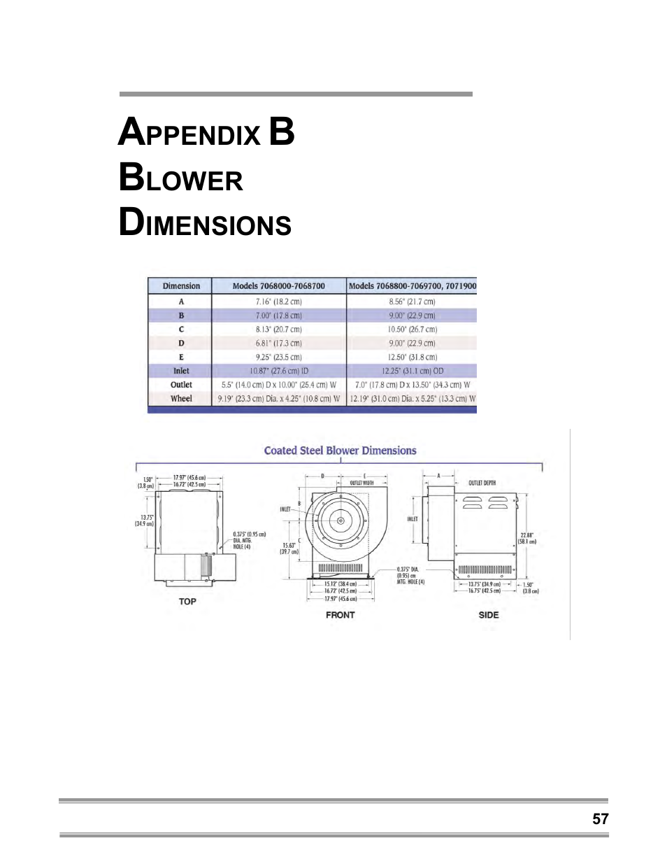 Ppendix, Lower, Imensions | Labconco Coated Steel, Fiberglass and PVC Blowers 7183200 User Manual | Page 61 / 65