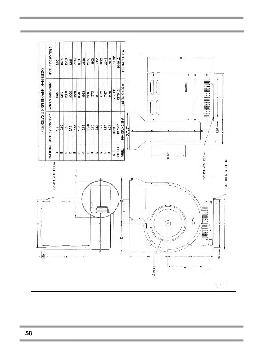 Labconco Coated Steel, Fiberglass and PVC Blowers 7183200 User Manual | Page 62 / 65