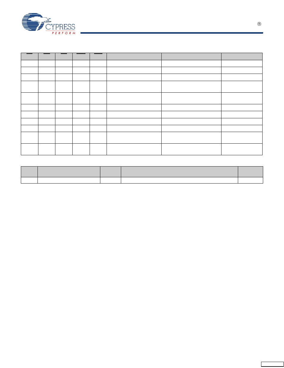 Truth table, Ordering information | Cypress CY62157ESL User Manual | Page 10 / 12