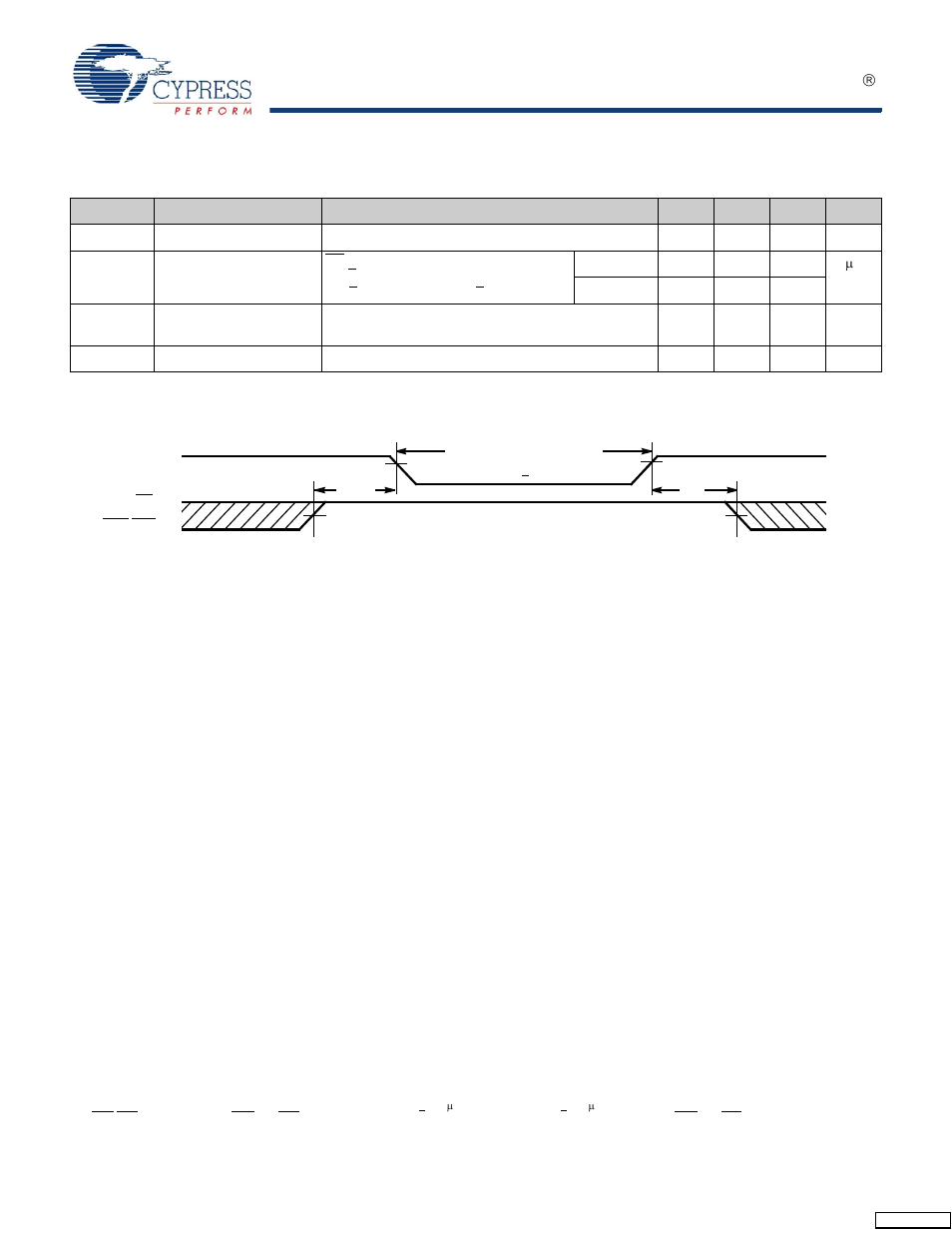 Data retention characteristics, Data retention waveform | Cypress CY62157ESL User Manual | Page 5 / 12