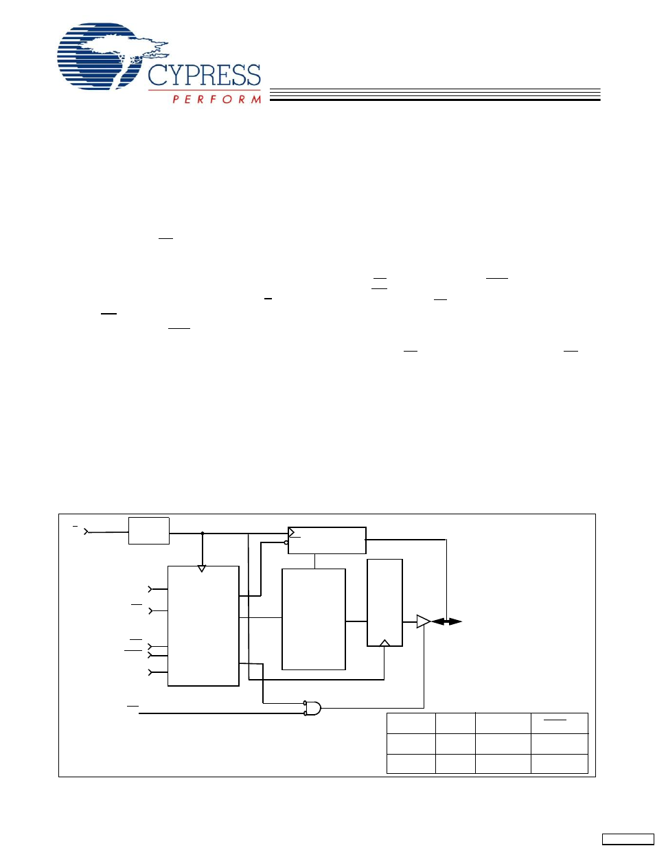 Cypress CY7C1332AV25 User Manual | 19 pages