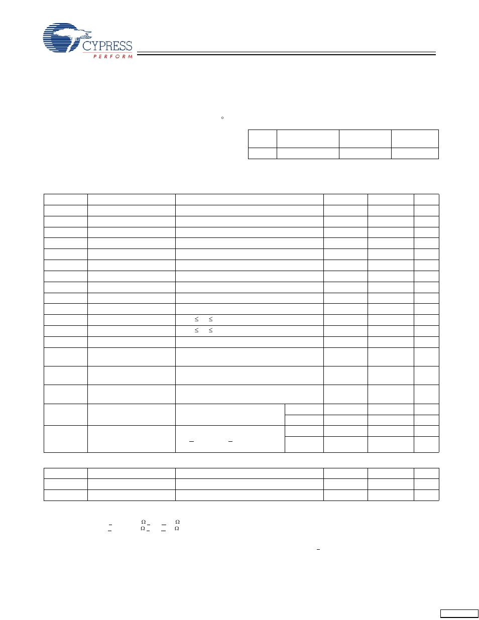 Maximum ratings, Operating range, Electrical characteristics | Cypress CY7C1332AV25 User Manual | Page 13 / 19