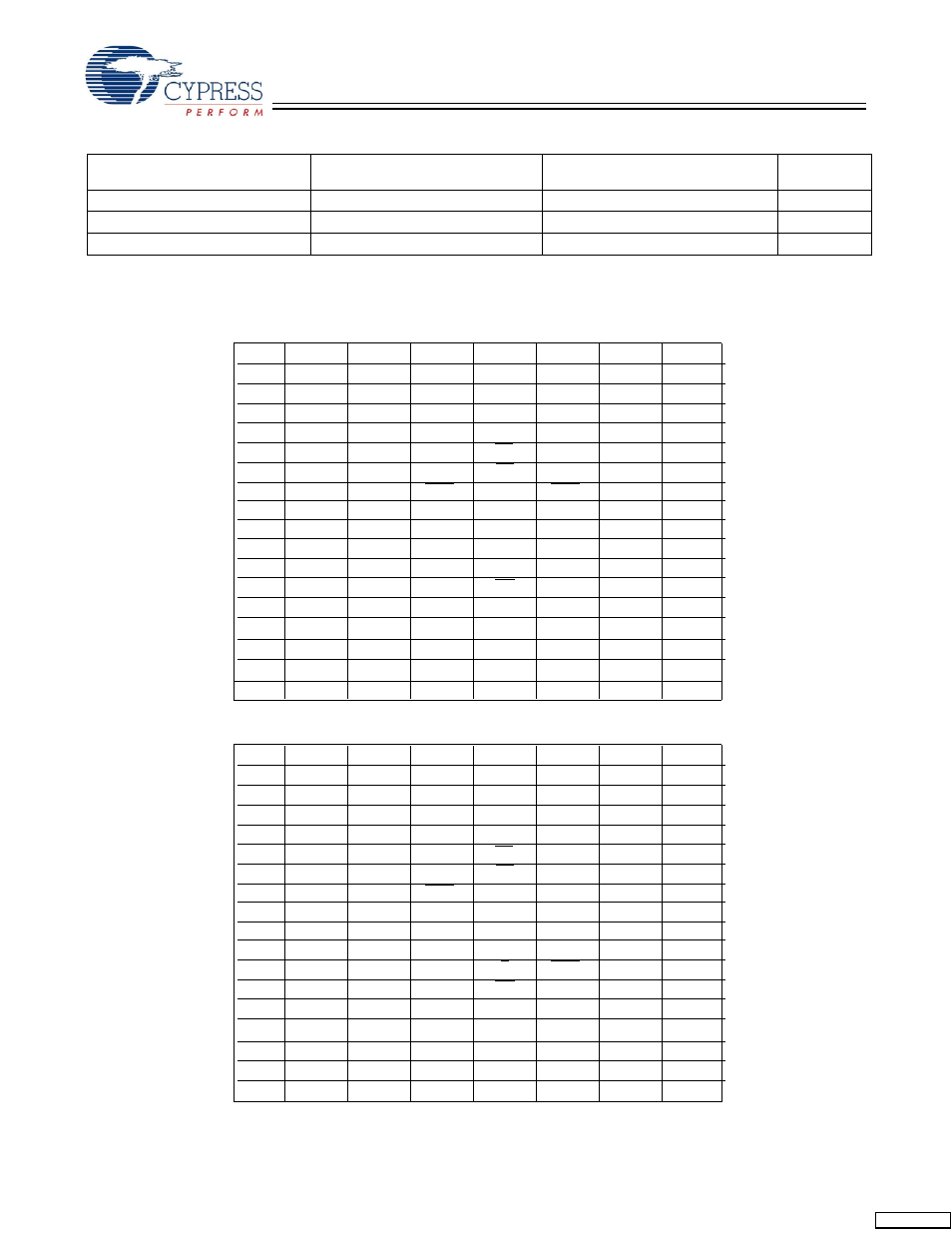 Selection guide, Pin configurations | Cypress CY7C1332AV25 User Manual | Page 2 / 19