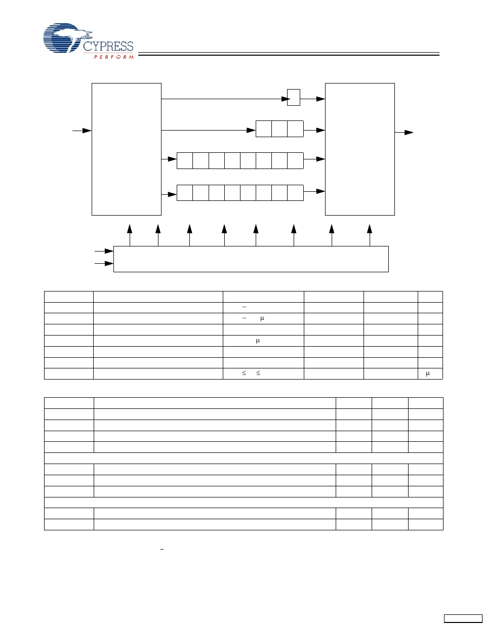 Cypress CY7C1332AV25 User Manual | Page 9 / 19