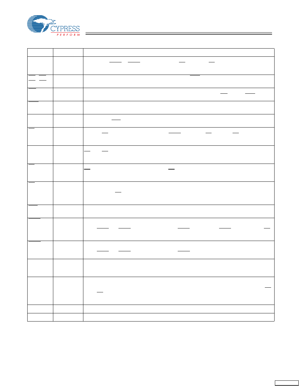 Pin definitions | Cypress CY7C1346H User Manual | Page 3 / 16