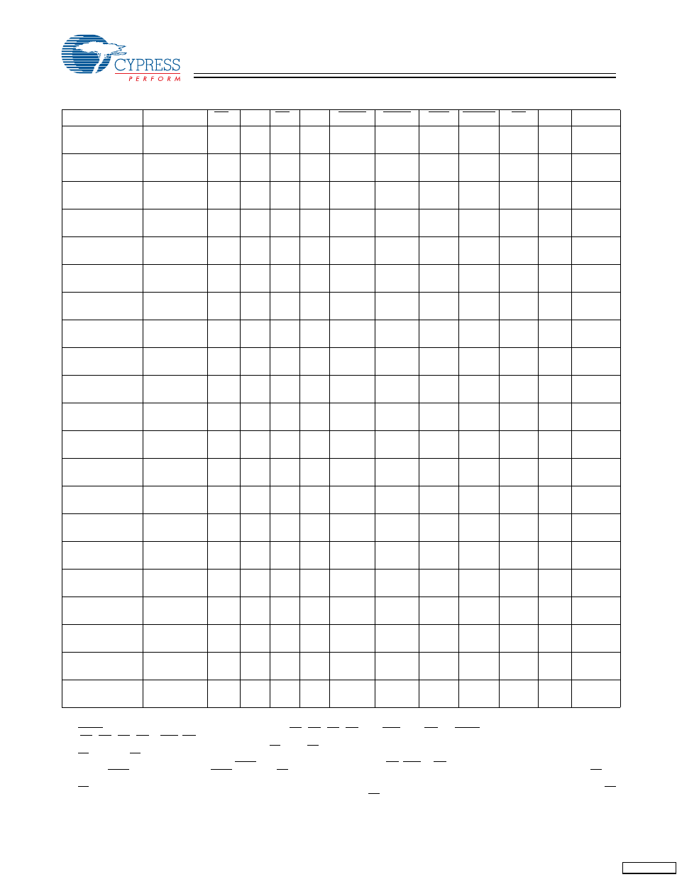 Truth table | Cypress CY7C1346H User Manual | Page 6 / 16