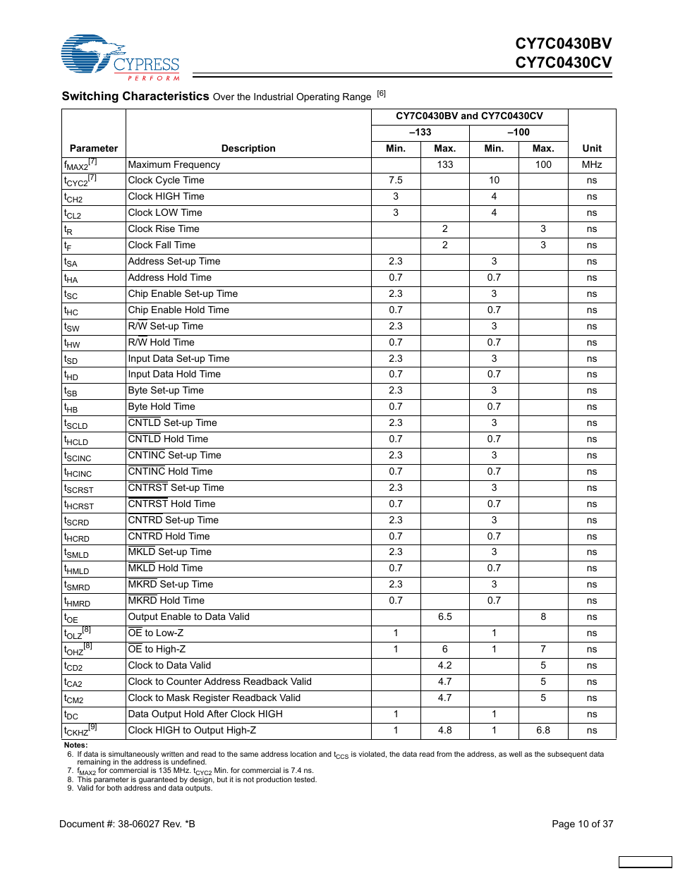 Switching characteristics | Cypress CY7C0430BV User Manual | Page 10 / 37