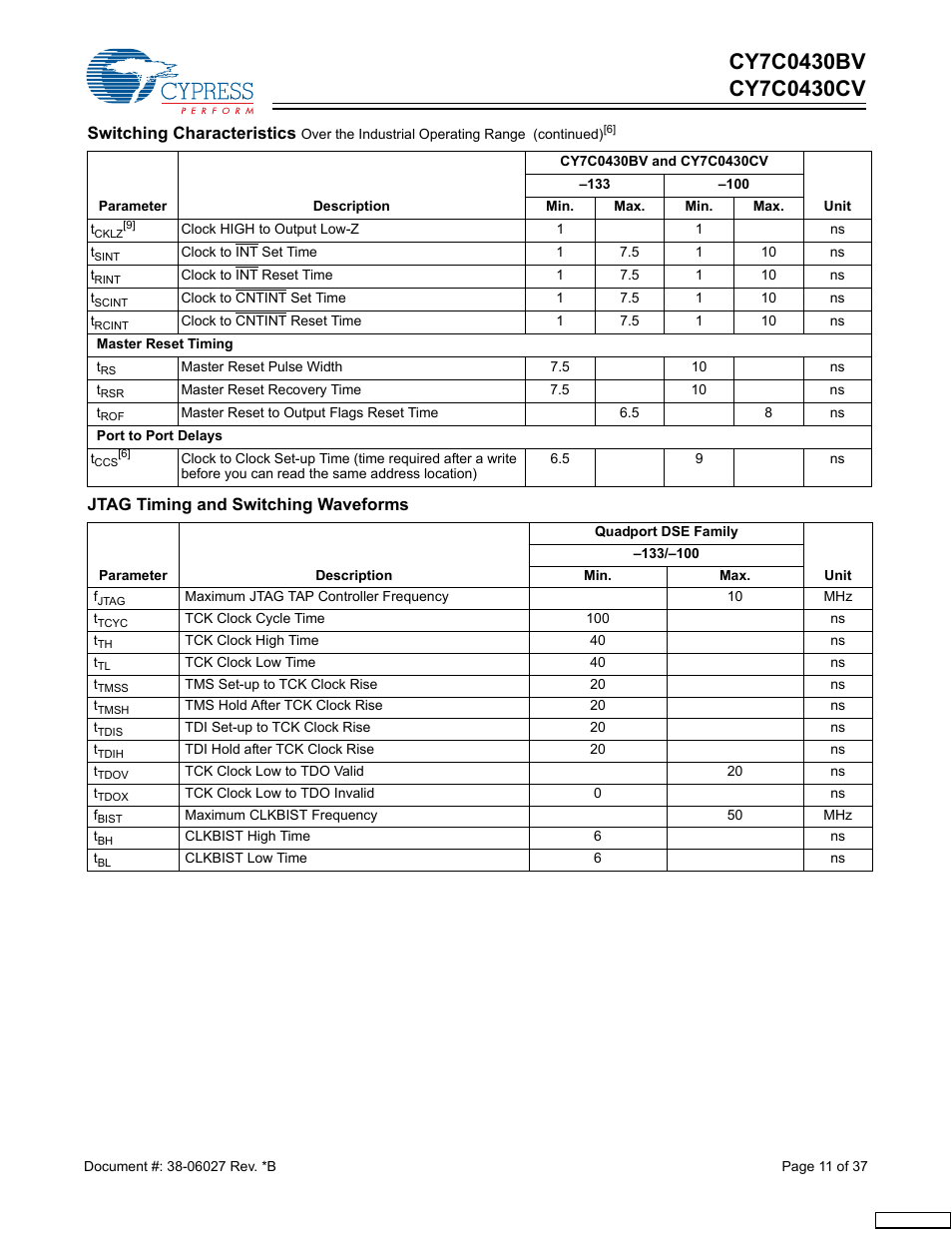 Cypress CY7C0430BV User Manual | Page 11 / 37
