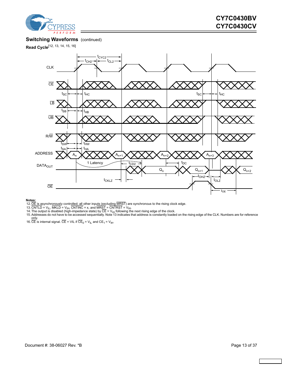 Switching waveforms | Cypress CY7C0430BV User Manual | Page 13 / 37