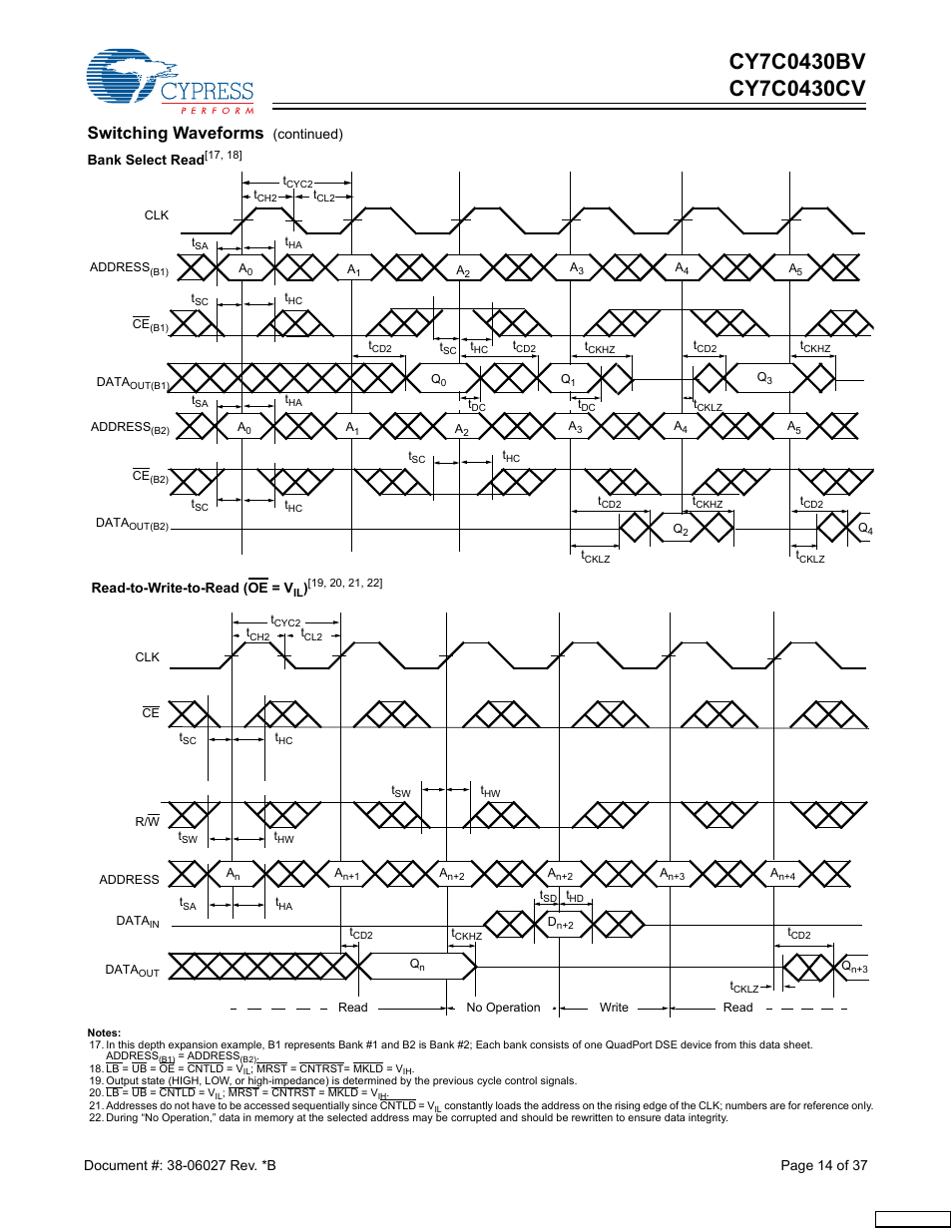 Switching waveforms | Cypress CY7C0430BV User Manual | Page 14 / 37