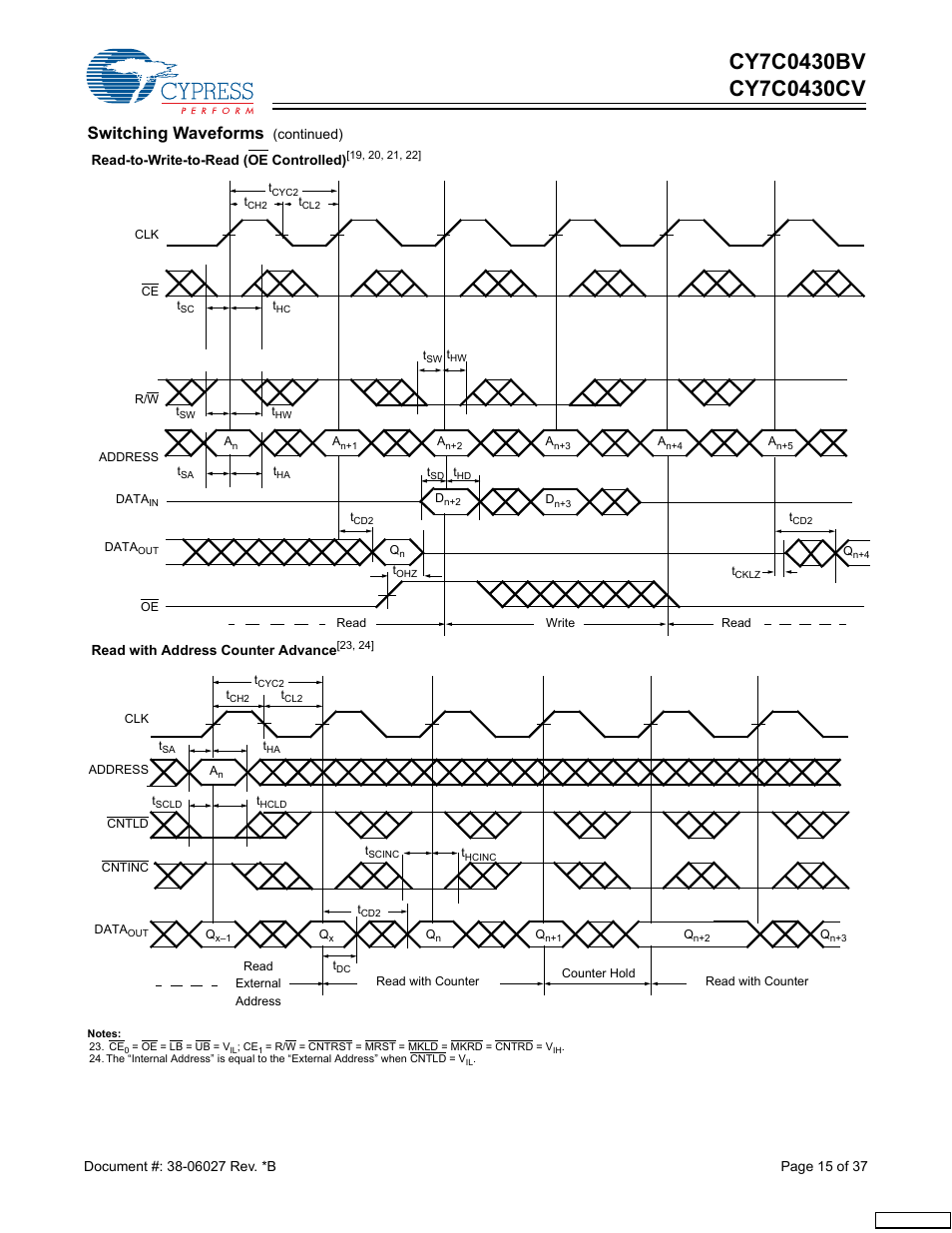 Switching waveforms | Cypress CY7C0430BV User Manual | Page 15 / 37
