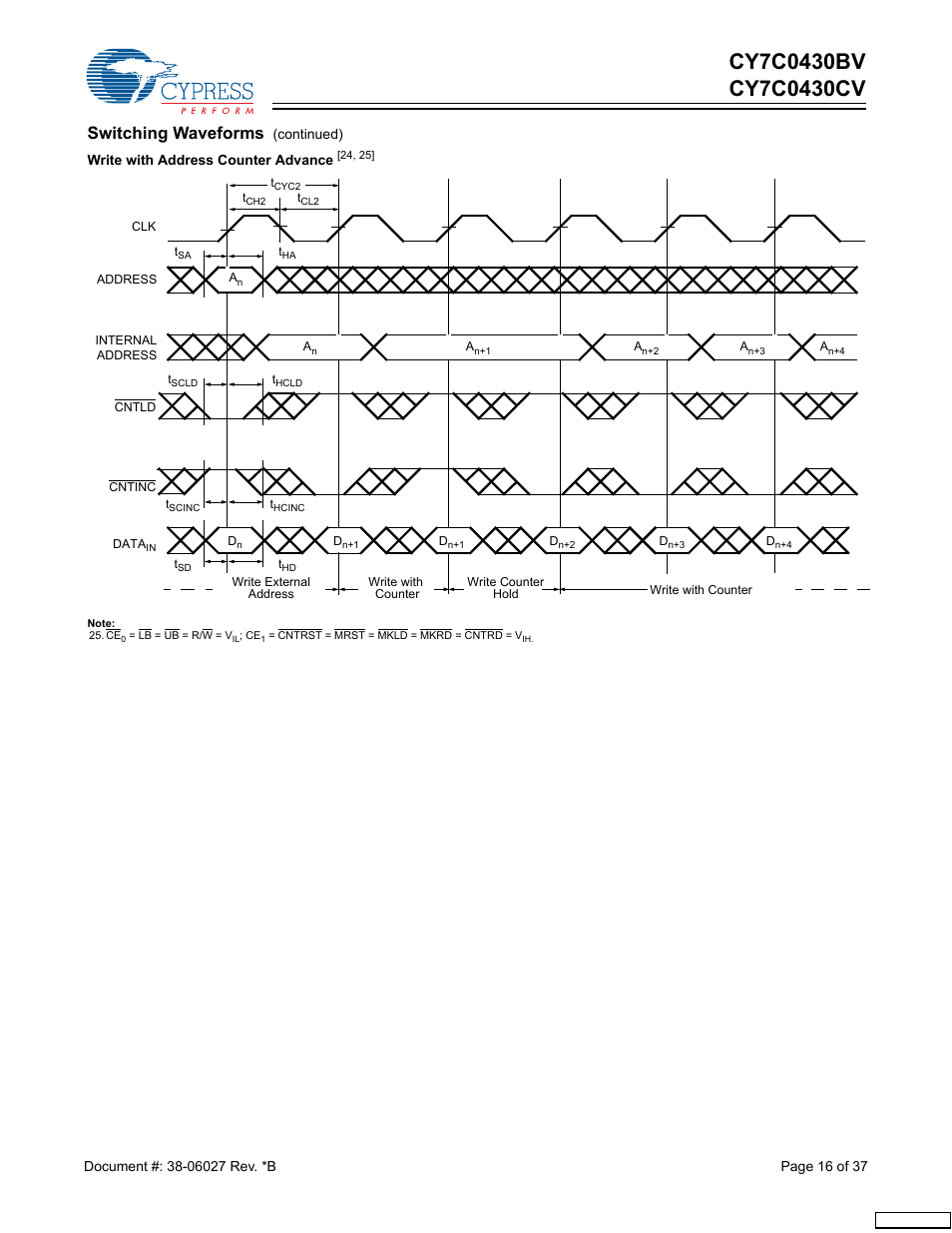 Switching waveforms | Cypress CY7C0430BV User Manual | Page 16 / 37