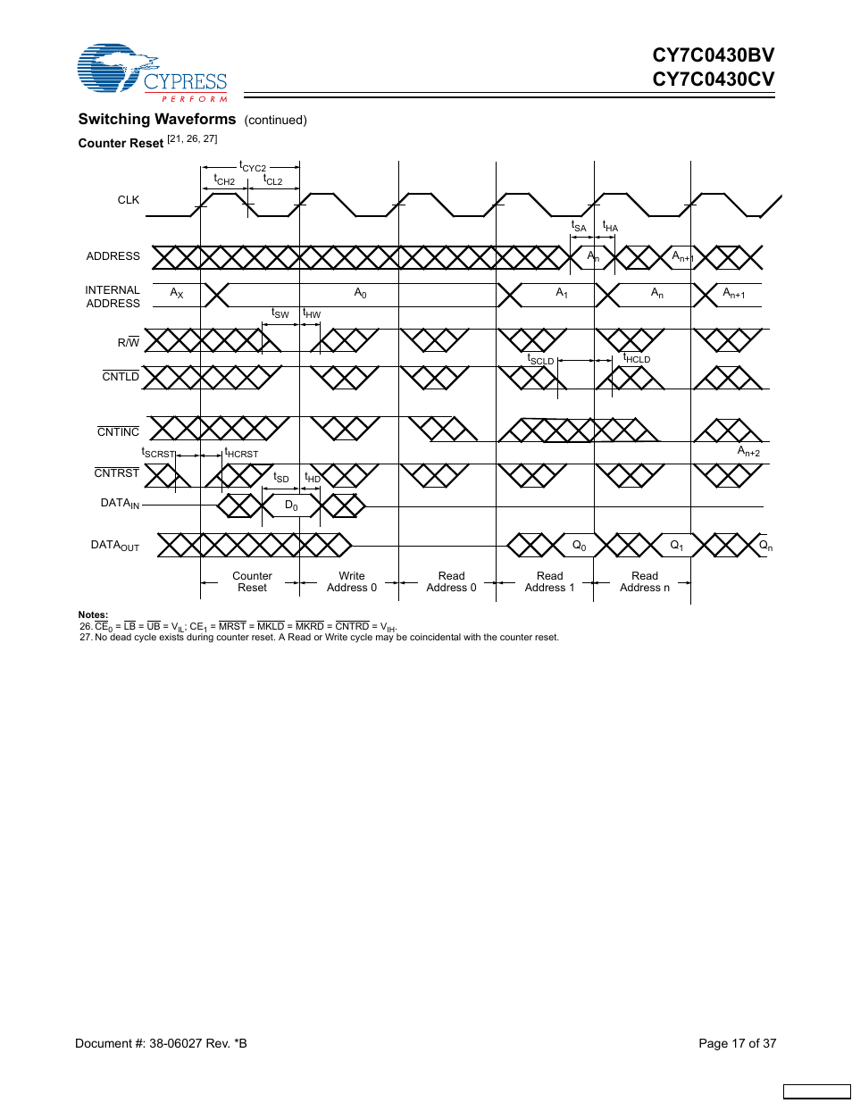 Switching waveforms | Cypress CY7C0430BV User Manual | Page 17 / 37