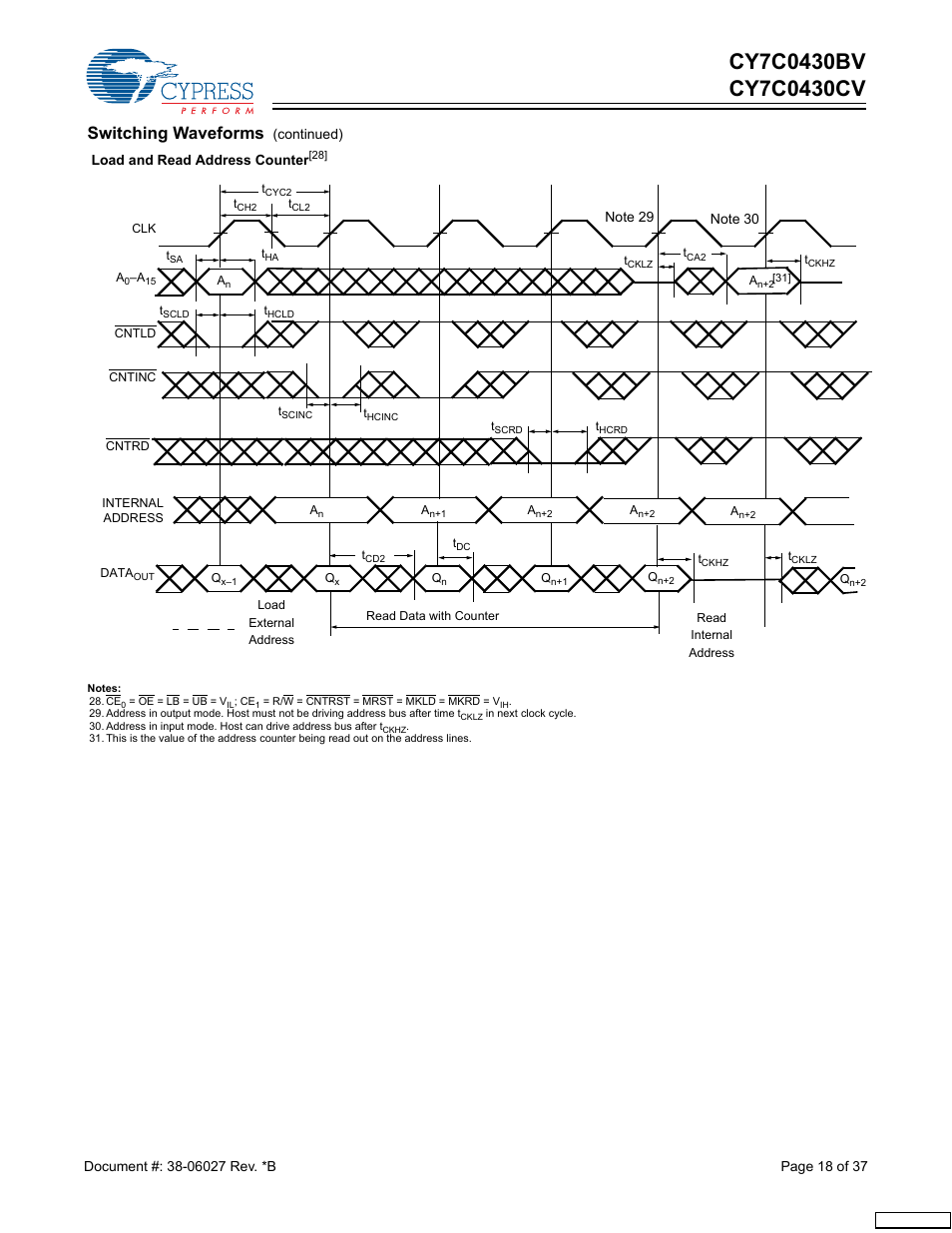 Switching waveforms | Cypress CY7C0430BV User Manual | Page 18 / 37