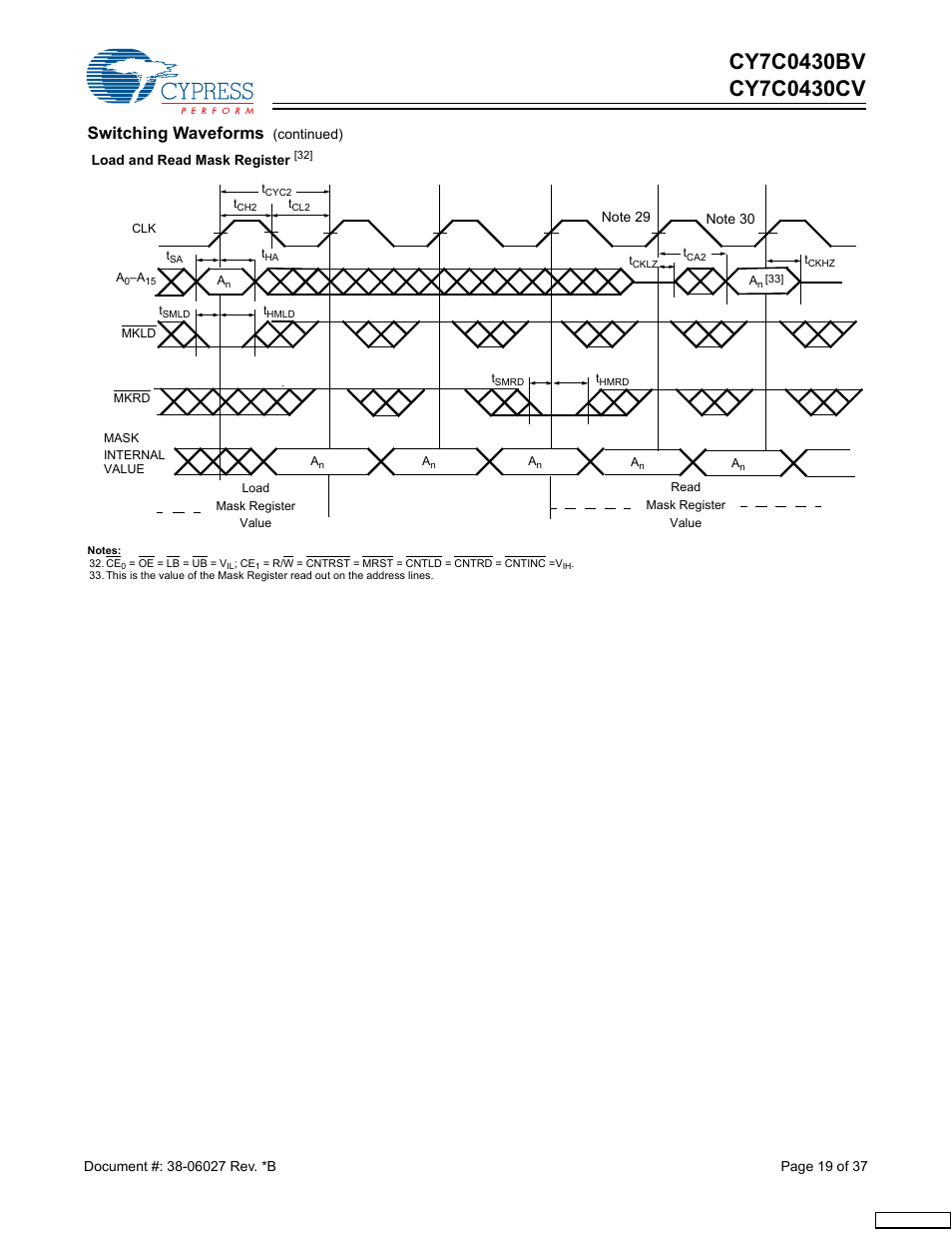 Switching waveforms | Cypress CY7C0430BV User Manual | Page 19 / 37