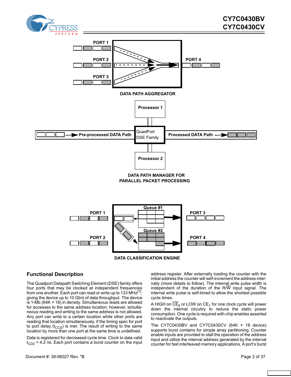 Cypress CY7C0430BV User Manual | Page 2 / 37