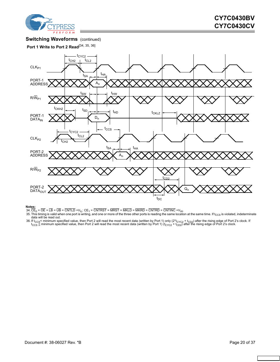 Switching waveforms | Cypress CY7C0430BV User Manual | Page 20 / 37