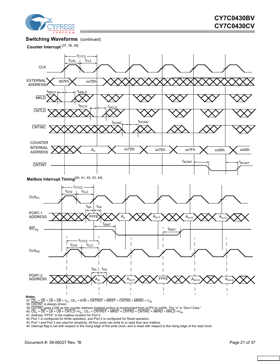 Switching waveforms | Cypress CY7C0430BV User Manual | Page 21 / 37