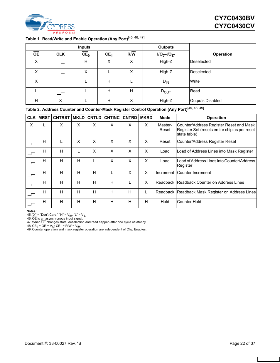 Cypress CY7C0430BV User Manual | Page 22 / 37