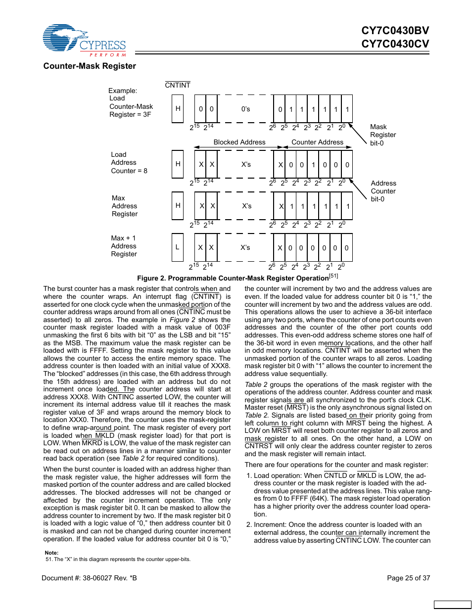 Counter-mask register | Cypress CY7C0430BV User Manual | Page 25 / 37