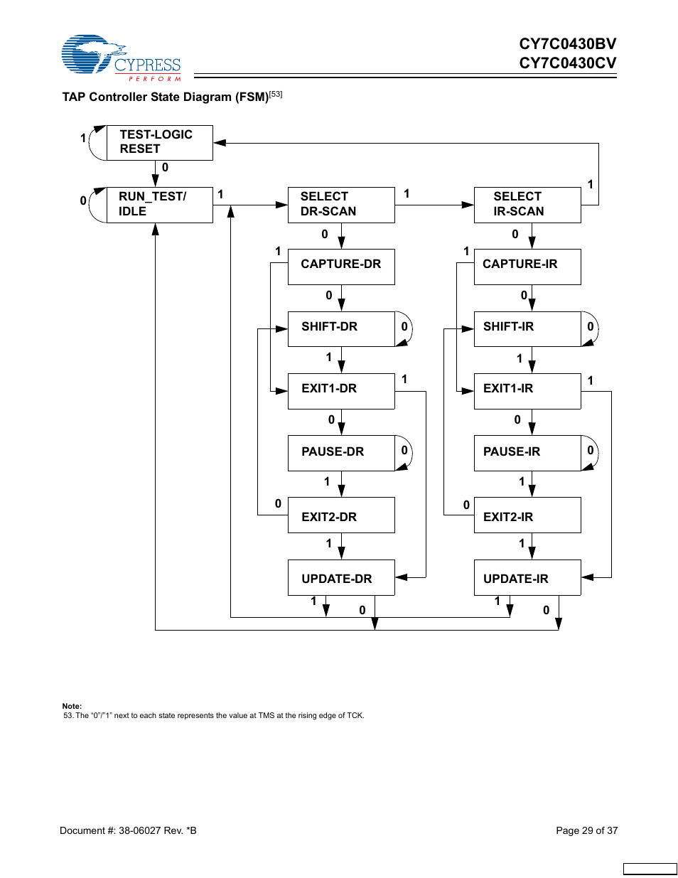 Cypress CY7C0430BV User Manual | Page 29 / 37