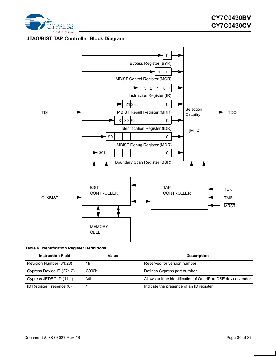 Cypress CY7C0430BV User Manual | Page 30 / 37